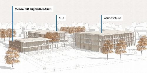 Visualisierung zeigt drei Gebäude in Grau-Beige-Farben, von links: Mensa mit Jugendzentrum, Kita, Grundschule