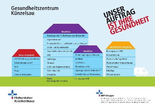 Handout des Gesundheitszentrum Künzelsau.